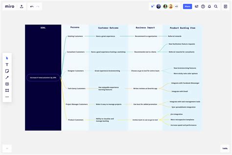 outcomes framework template|Outcome Mapping .